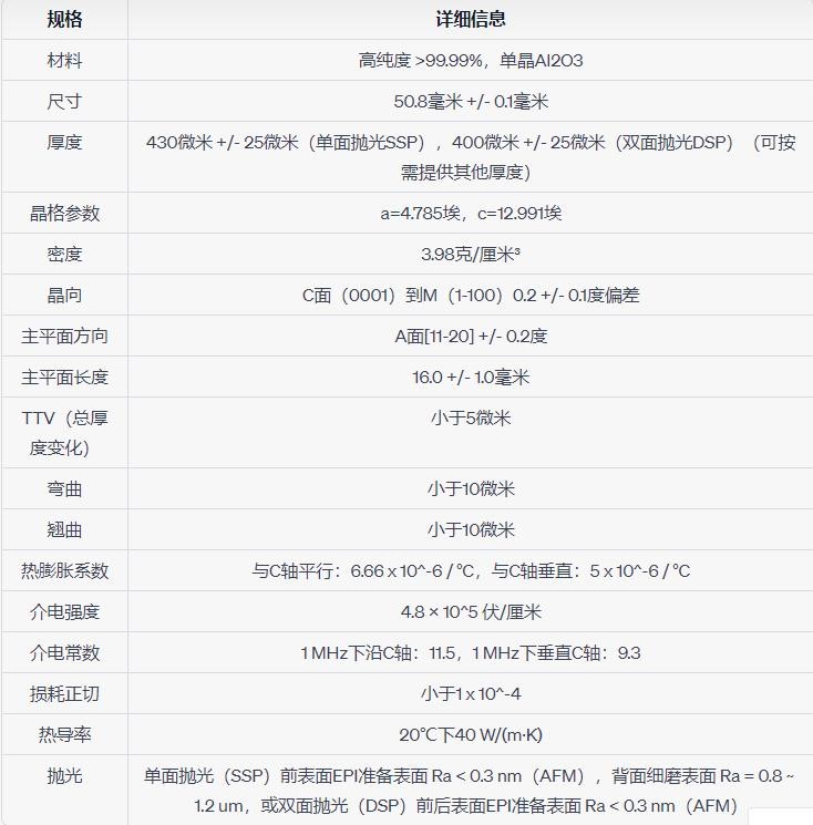 2英寸C面蓝宝石规格表.jpg